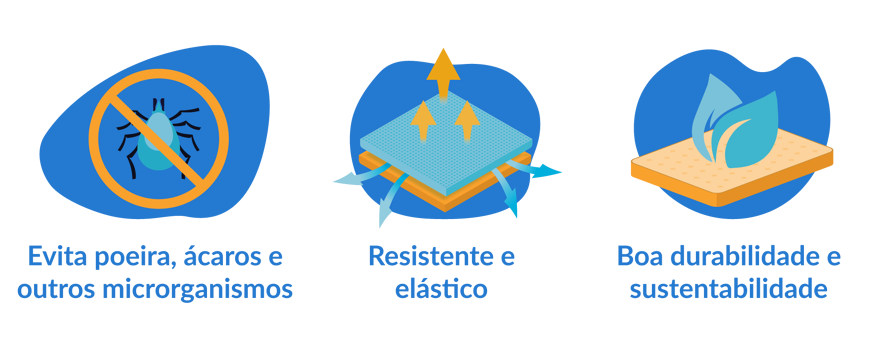 caracteristicas do latex